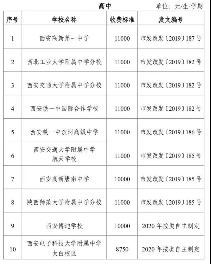 西安私立小学排名_西安弘雅私立中学图片