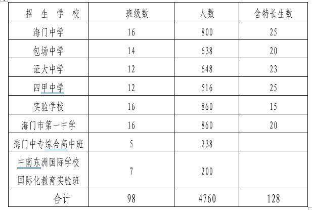 【重磅】海门市2020年中等学校招生工作意见(全文发布