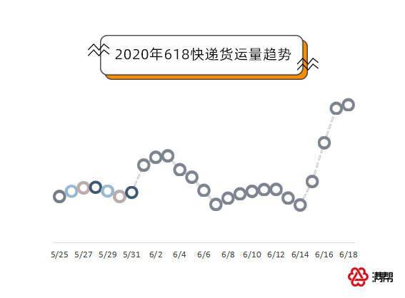 2020快递gdp占比_中国农业gdp占比图片(2)