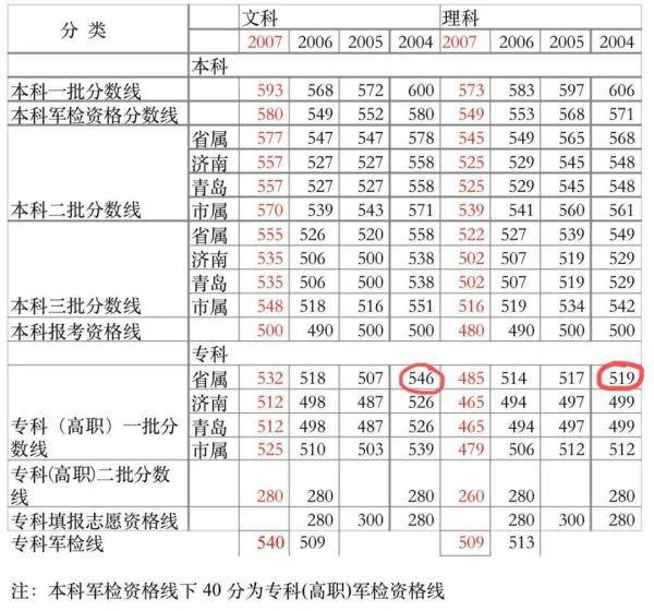 冠县|山东“冒名顶替上大学”事件：被顶替者曾被要求证明“自己是自己”