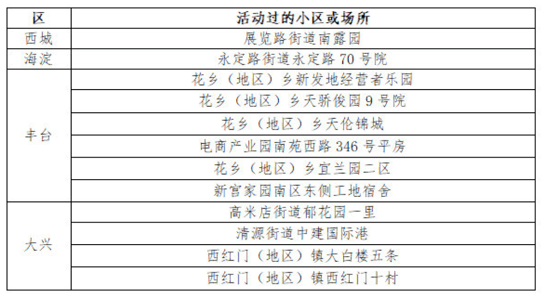 北京疫情人口_北京疫情图片(3)