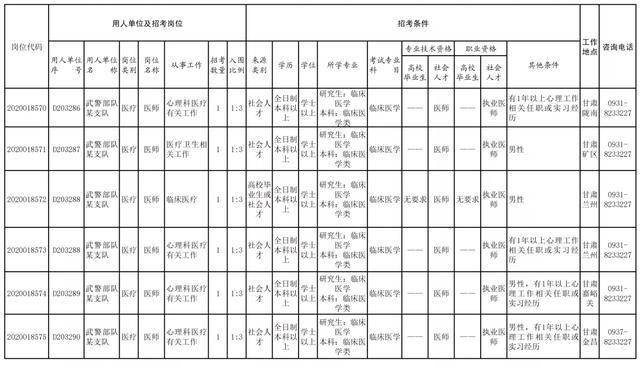 甘肃省总人口是多少_甘肃人口普查数据发布,各市州人口数有多少,你都知道吗