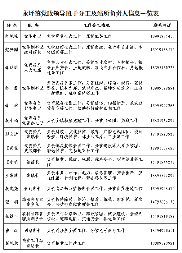 礼县永坪村人口_礼县滩坪镇韩坝村(2)