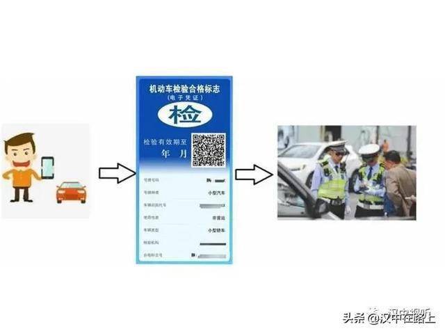 汉中人注意!机动车电子检验合格标志,明天启用了