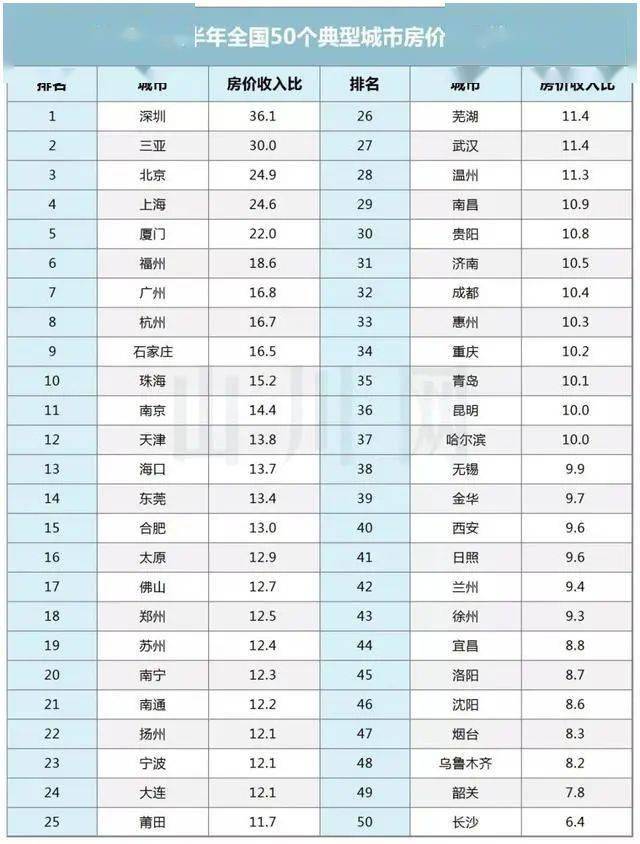 西安人口实际人口_西安人口密度图(2)