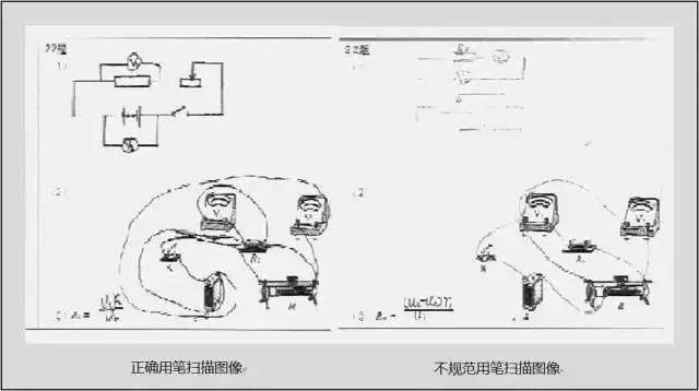 答题|为什么你的卷面分就比别人低20分？一文看懂高考抢分攻略为什么同样的答案