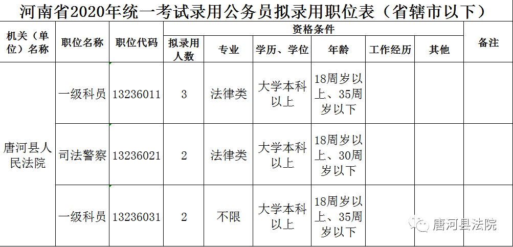 桐柏人口_事业编 南阳桐柏县公开选调工作人员公告