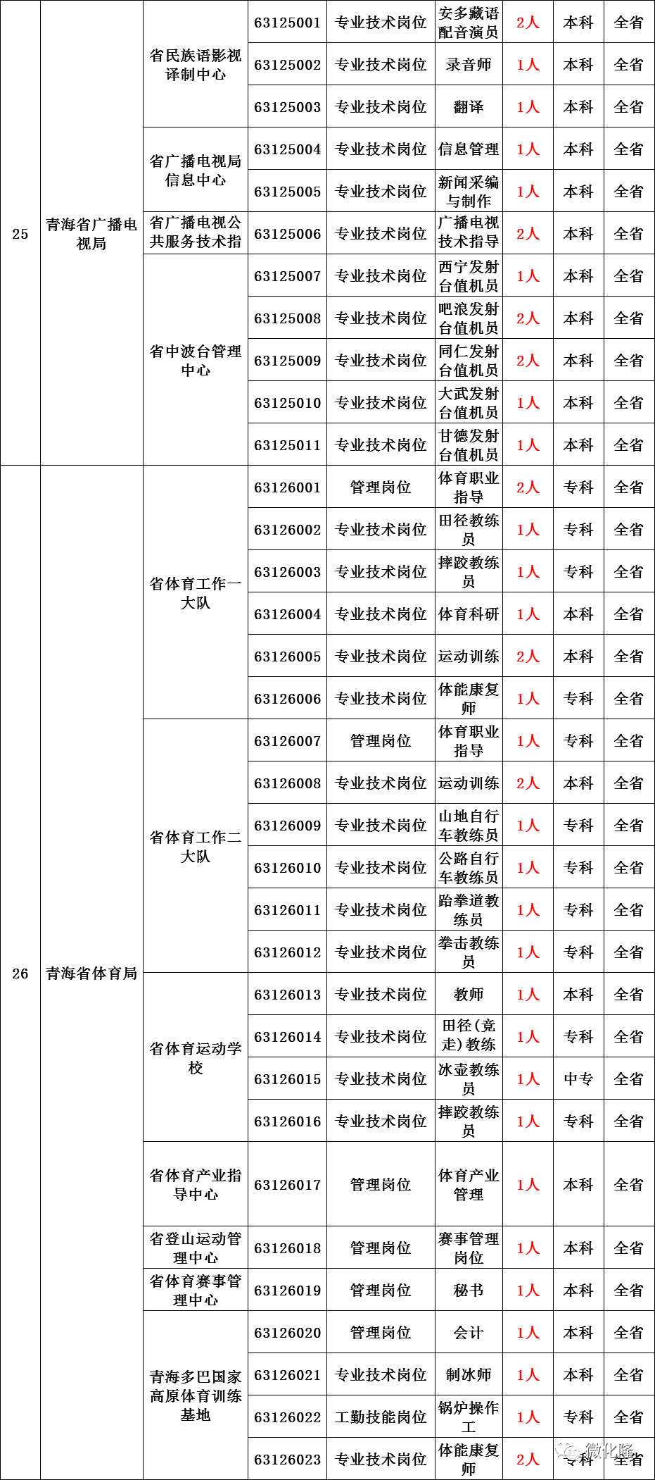 四川省县城人口排名_四川省21个百万人口县排名(2)