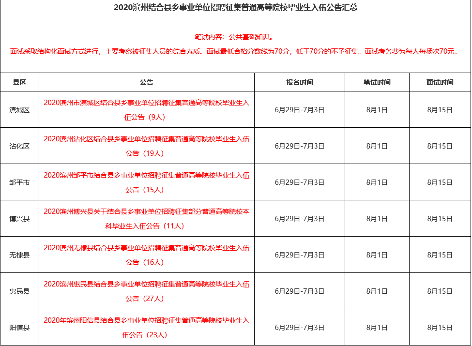 【事业单位】2020年滨州结合县乡事业单位招聘征集普通高等院校毕业生