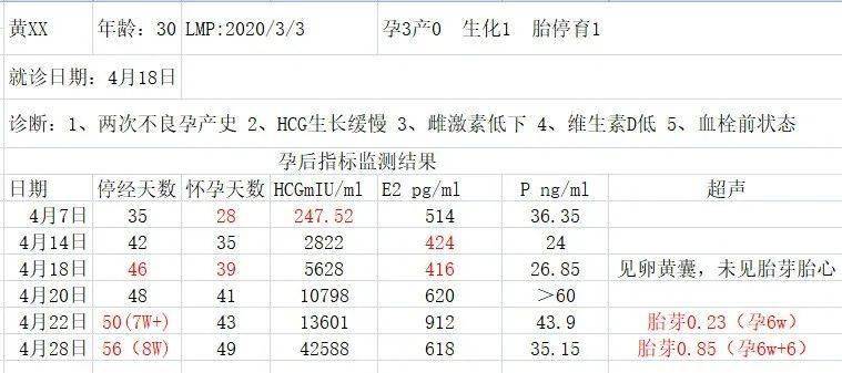 你能准确推算出怀孕天数么?原来医生都是这样算的!