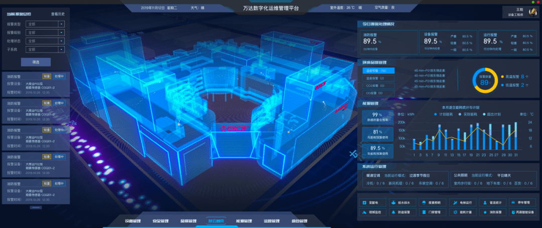 工业互联网bim平台创新发展 ——万达数字化管理全面升级