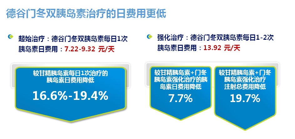 先从简单的日费用开始,基于多项研究数据,德谷门冬双胰岛素每日1次