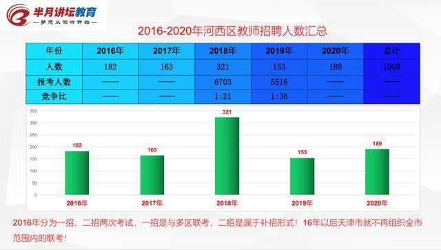 天津市河西区2020年GDP_2020年GDP排名前十的城市,北方仅剩北京,天津为何跌出前十