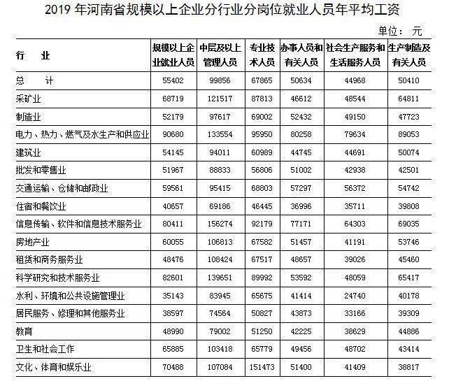 河南省村庄人口平均规模_河南省地图