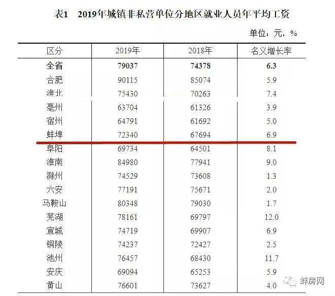 蚌埠人均收入_蚌埠医学院