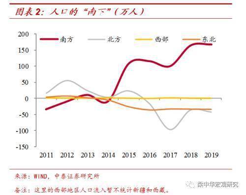 人口净流入省份_第七次人口普查净流入 流出前十榜单,哪个省让你最意想不到(3)