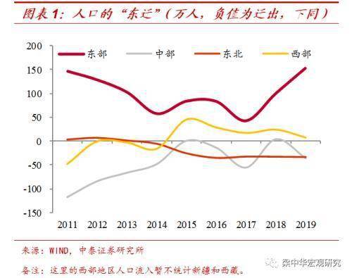 人口净流入省份_第七次人口普查净流入 流出前十榜单,哪个省让你最意想不到(3)