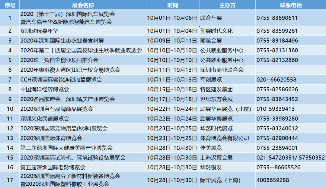 (点击放大图片) 10月会展中心排期(福田展馆)