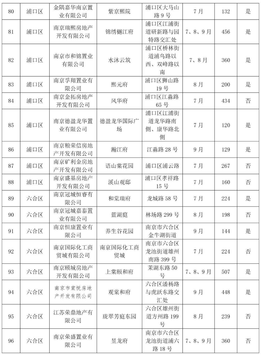 南京2020年第三季度g_南京地铁线路图2020