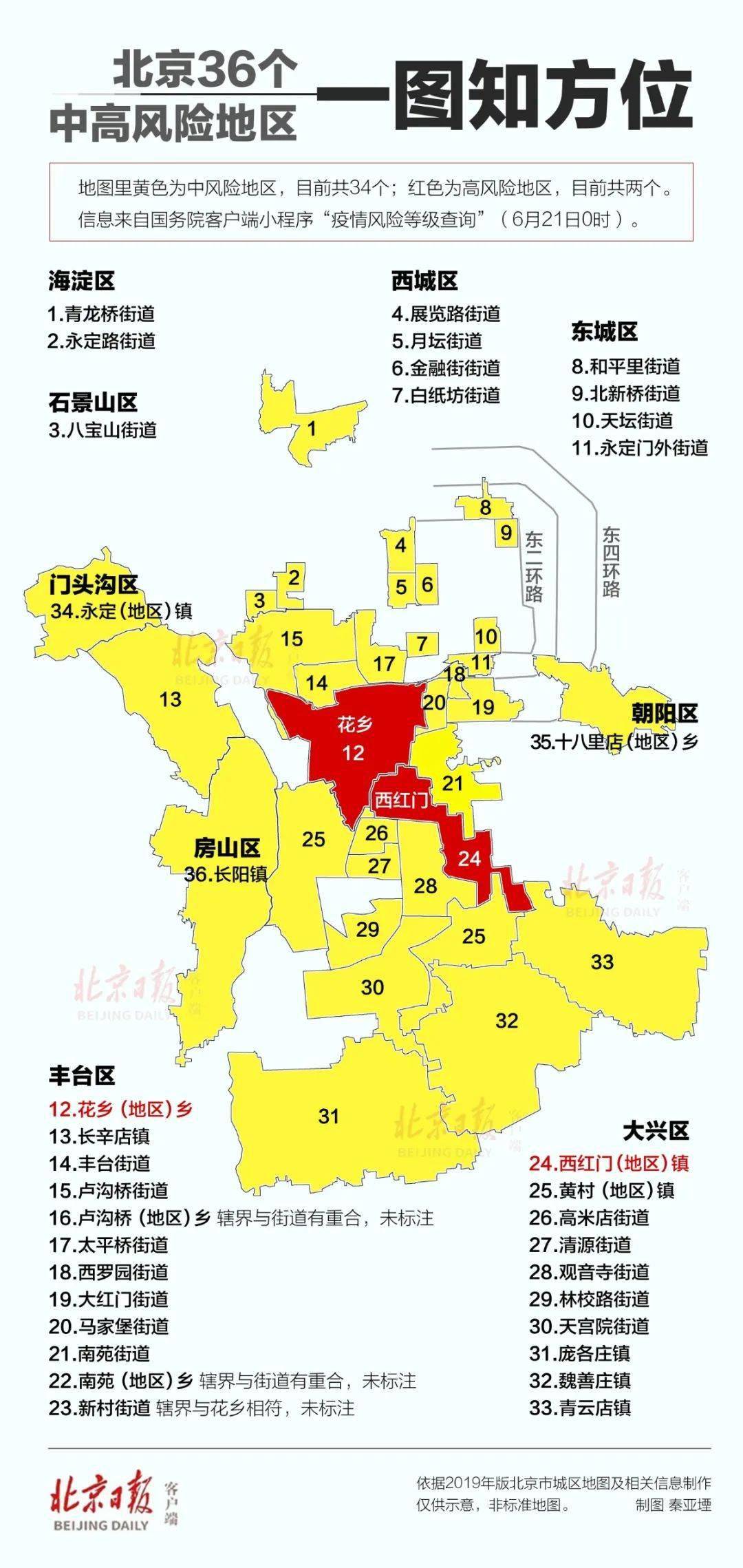 北京市现在人口有多少人口_北京市有多少个区(3)