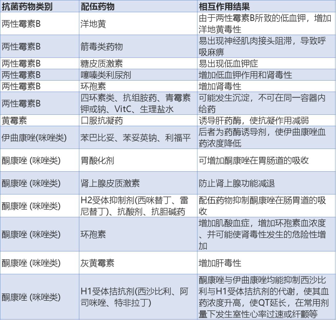 13张常用抗菌药物相互作用表,果断收藏!