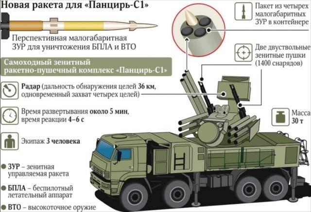 用上小导弹的俄罗斯铠甲弹炮结合防空武器系统