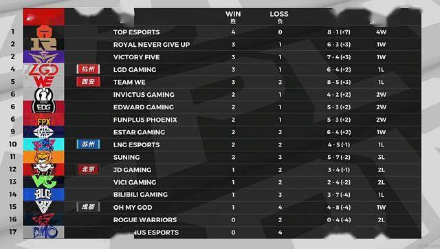 夏季赛排名_2021夏季美甲图片(3)