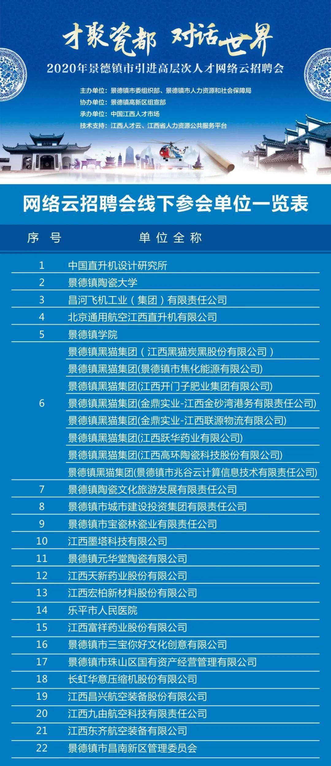 景德镇招聘信息网_景德镇招聘笔试 对答案啦 你来不来(4)