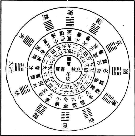 《易经》中的"十二辟卦"竟如此神奇_手机搜狐网