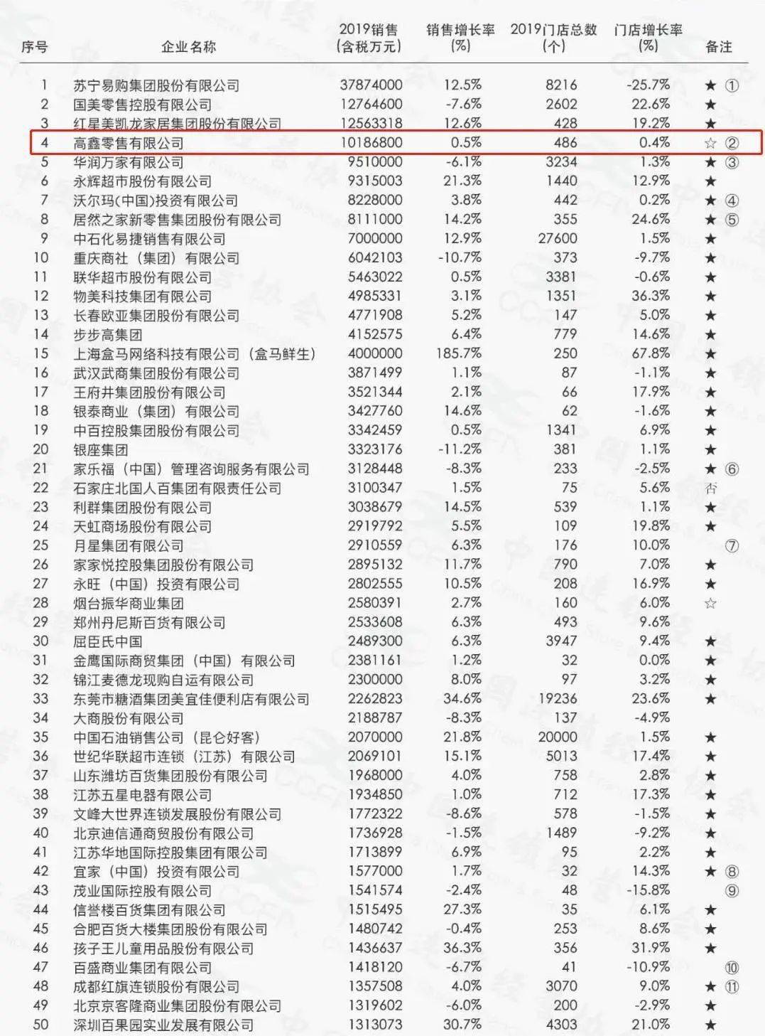 商超巨头大润发超市领导一行莅临时代天街考察交流