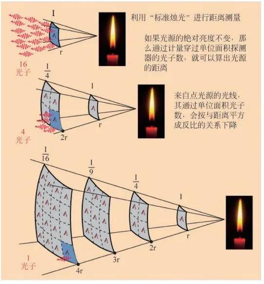 蜡烛什么原理(2)