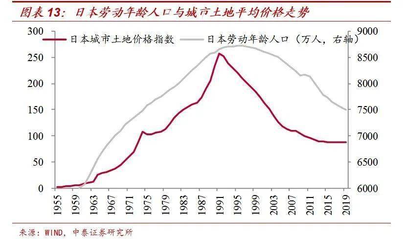 连云港人口趋势_连云港人口普查