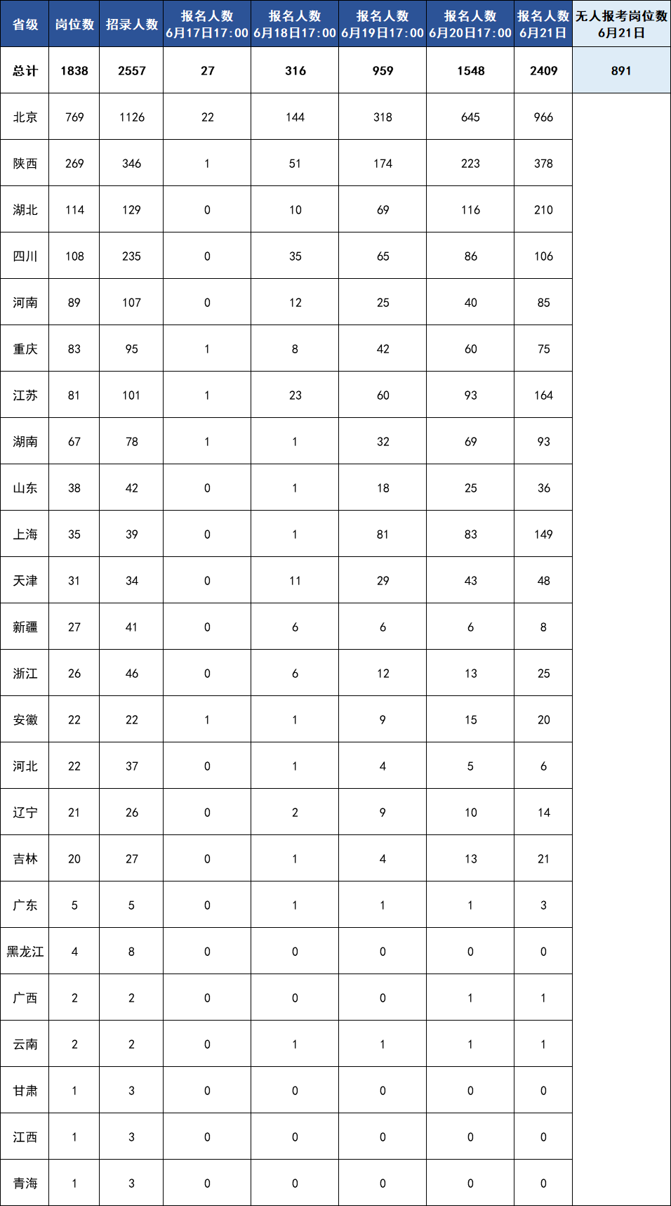 智利人口2020总人数量_智利李连杰老婆(3)