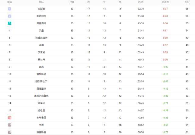 德乙积分榜，德乙积分榜最新积分表？