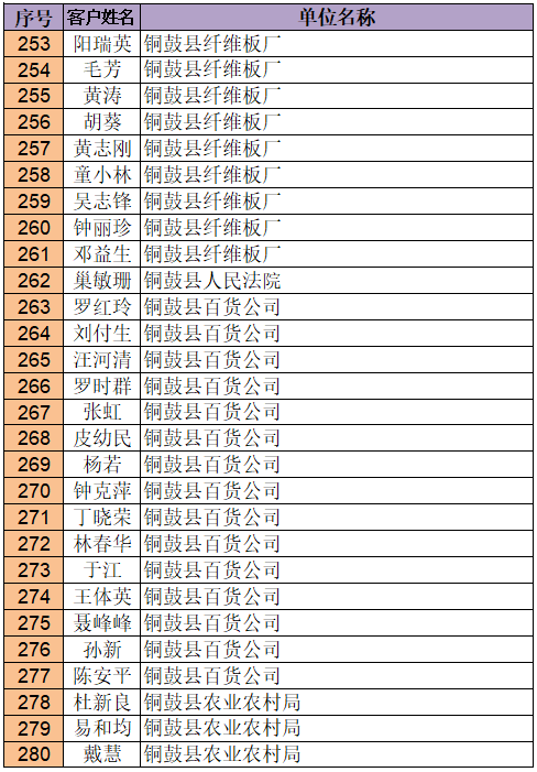 铜鼓县人口多少_铜鼓最新人口数你猜全省排倒数几位