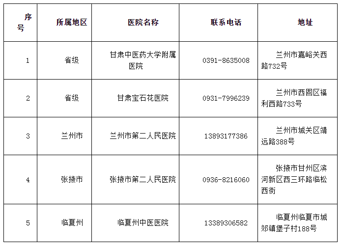 甘肃1人在京确诊疾控中心再次发布重要提醒客运班线全部停运