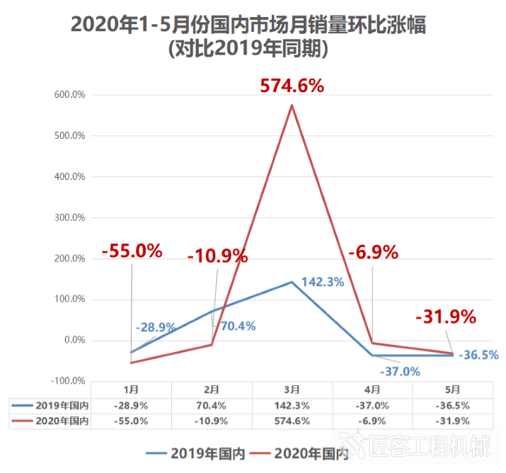 罗马2帝皇版人口增长_人口普查(2)