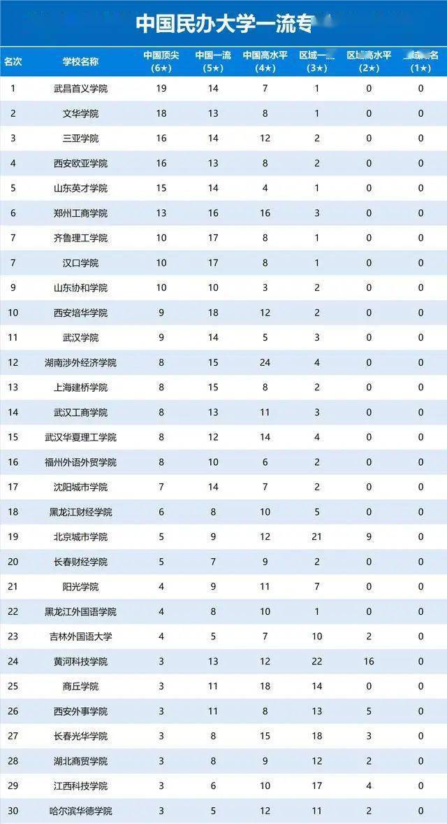 2020广东三甲排名_2020年1-5月组合基金排行榜:前三甲岿然不动,广东恒昇蝉