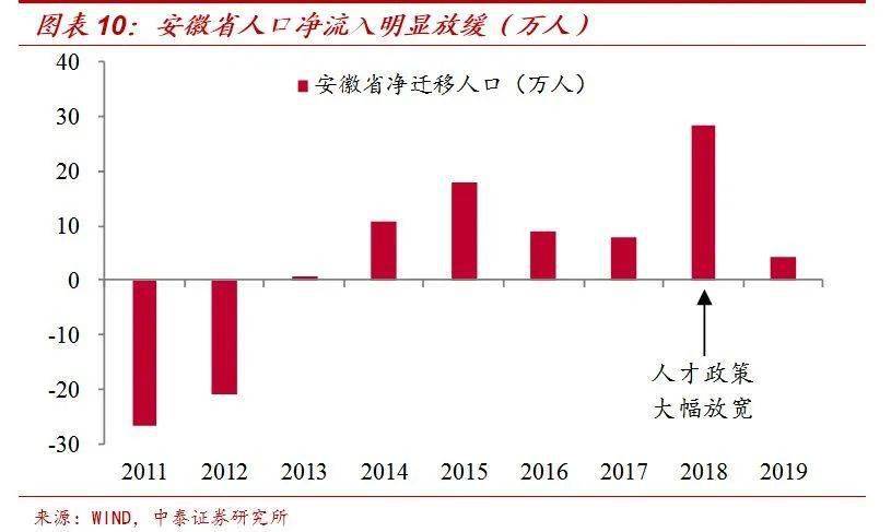 人口负增长对房地产_人口负增长(2)