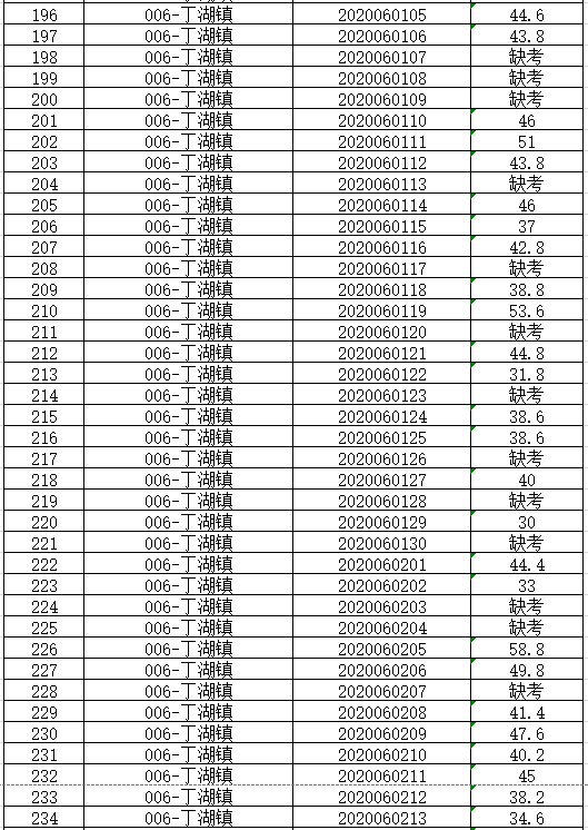 2020安徽泗县gdp_安徽泗县县长王娟照片