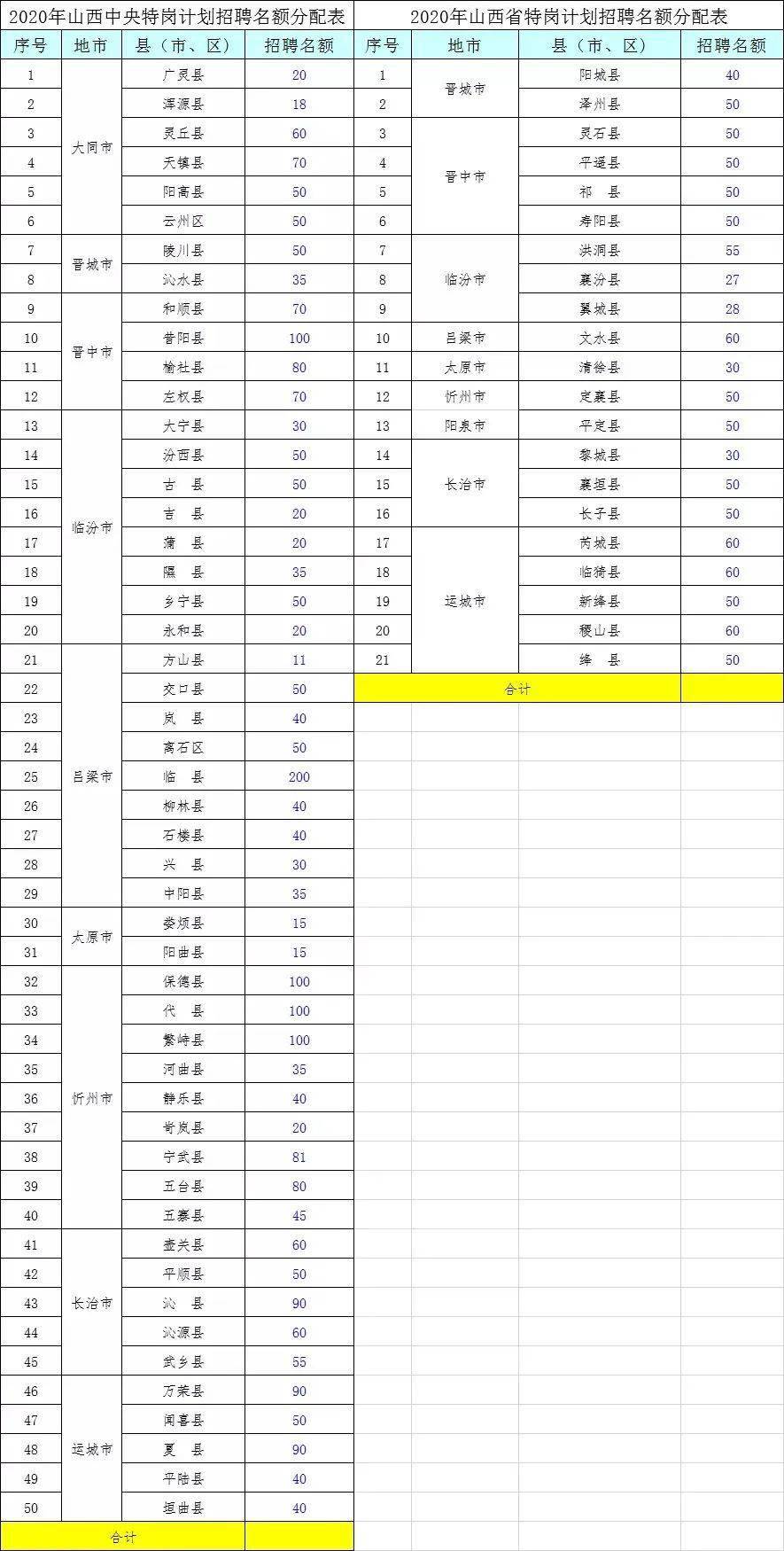 长治多少人口_现场 昨天长治风有多恐怖 大树都被连根拔起(2)