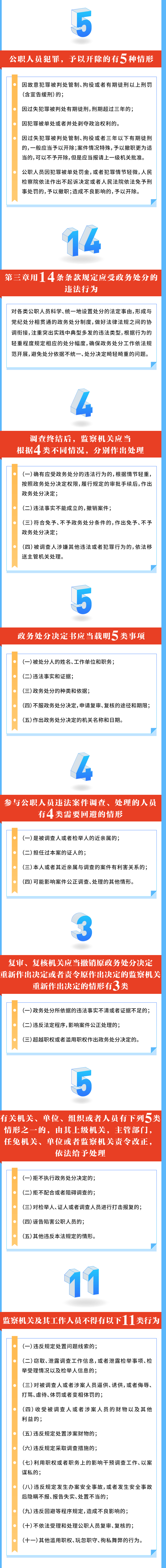 会第十九次会议通过) 目录 第一章总则 第二章政务处分的种类和适用