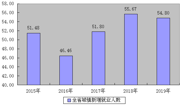 家庭失业人口_失业证明(2)