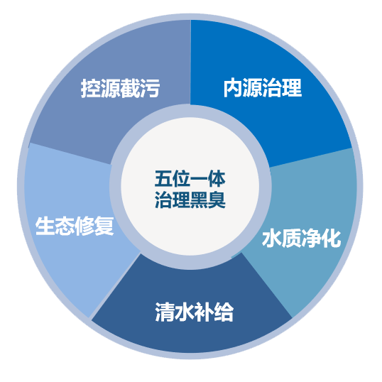 735ff7d6b3324c00a33729dd817ddc4f.png