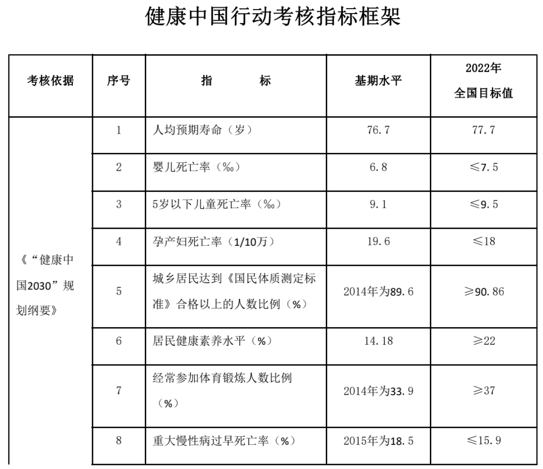 健康中国2022目标100乡镇卫生院社区服务中心70村卫生室使用中医外