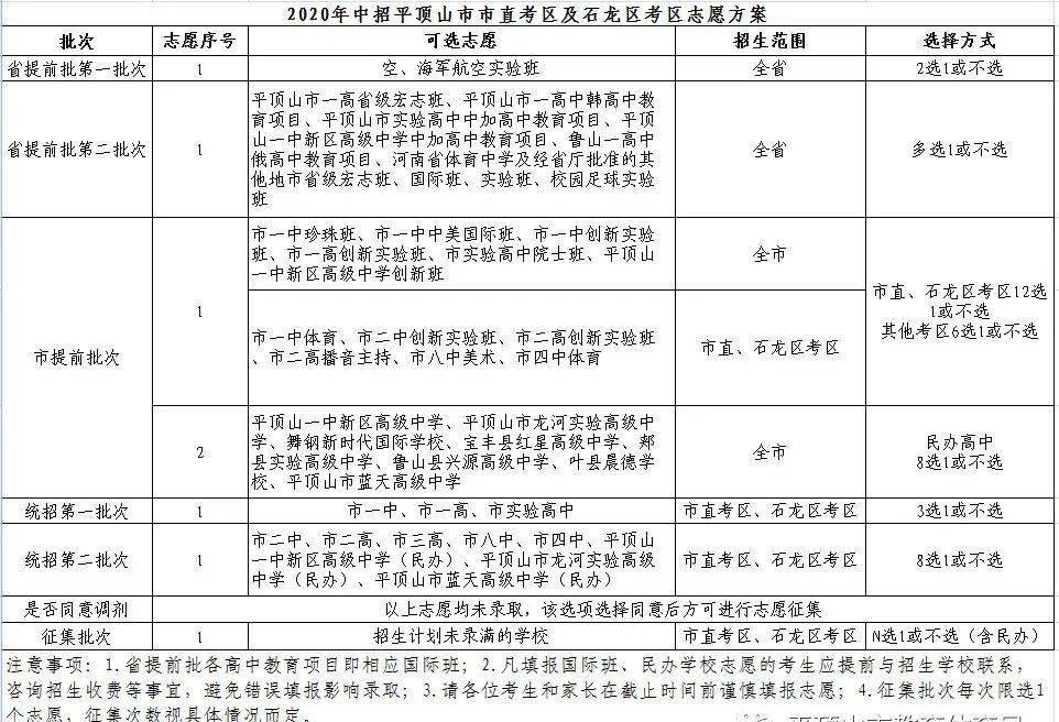 2020平顶山初中排名_重磅!2020平顶山中招政策出炉!考试方式、录取安排、