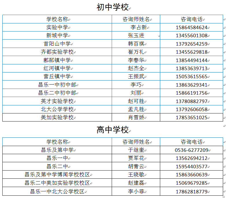 权威发布 | 2020年昌乐县初中学业水平考试及高中阶段学校招生录取