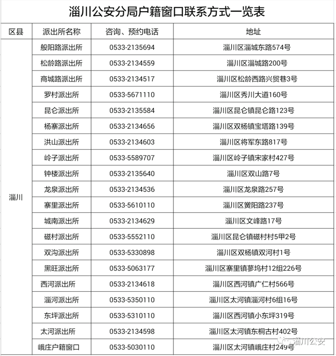 天津人口普查户口整顿_天津户口(2)