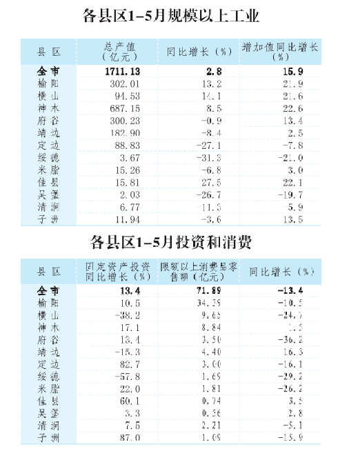 1-5月份各城市gdp_186个县级区划单位的经济现状 详实数据版