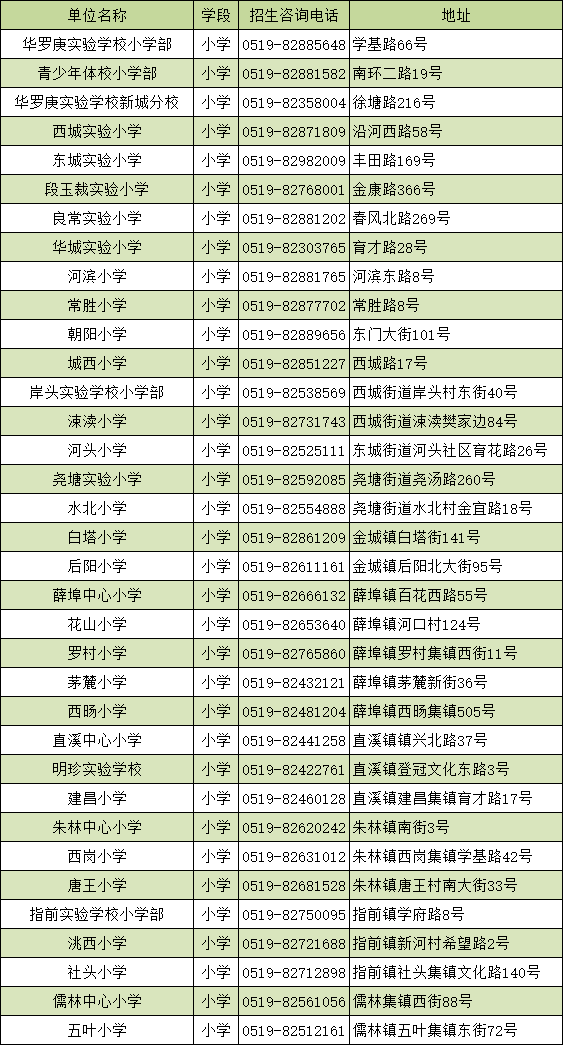 柳州2020上半年各县g_柳州各县划分图片(2)